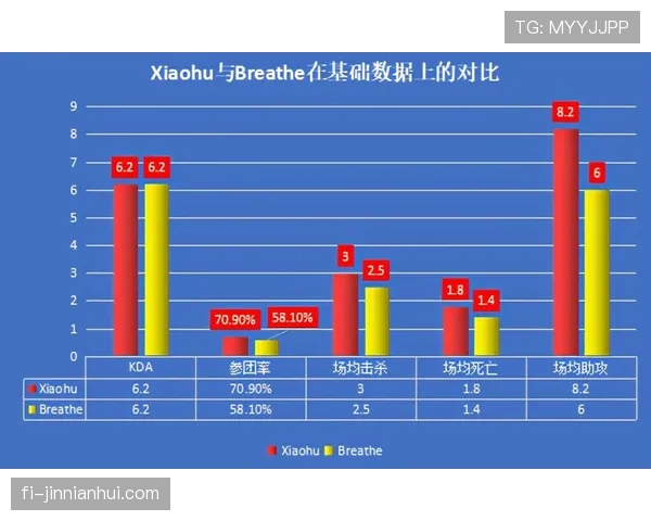 圣保罗巴甲冲四压力大,攻防两端稳定性亟待提升 圣保罗巴甲冲四压力大,攻防两端稳定性亟待提升